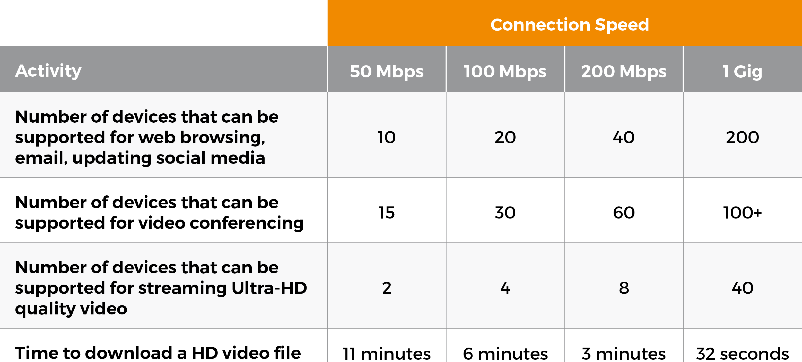 Internet Speed Recommendations